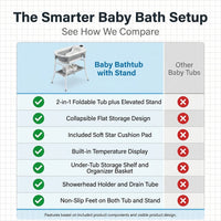 Baby Bathtub with Stand, 2-In-1 Collapsible Bath Tubs for Newborn to Toddler, Infant Bathtub with Folding Stand, Portable Bathtub for Baby Including Soft Cushion, Storage Pad (Gray) — Comparison