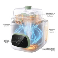 Baby Bottle Sterilizer Designed for All-in-One Cleaning, Steam Sterilization, Dual-Layer Drying, 22,000Pa Pressure — How It Works