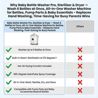 Baby Bottle Washer Pro, Sterilizer & Dryer — Wash 6 Bottles at Once, All-In-One Washer Machine for Bottles, Pump Parts & Baby Essentials – Replaces Hand Washing, Time-Saving for Busy Parents — Comparison