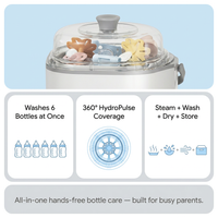 Baby Bottle Washer Pro, Sterilizer & Dryer — Wash 6 Bottles at Once, All-In-One Washer Machine for Bottles, Pump Parts & Baby Essentials – Replaces Hand Washing, Time-Saving for Busy Parents — Results & Stats