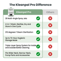Kleanpal Pro Baby Bottle Washer and Sterilizer — Comparison