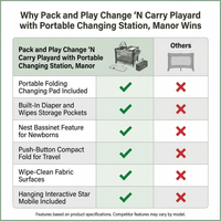 Pack and Play Change 'N Carry Playard with Portable Changing Station, Manor — Comparison