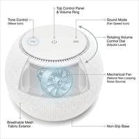 Pro White Noise Sound Machine - Natural Fan Noise, Non-Looping Sound, App Scheduler - Travel Case Included, Sleep Aid for Adults & Baby, 10 Volume Settings, Portable, Gift Registry - Cotton — How It Works